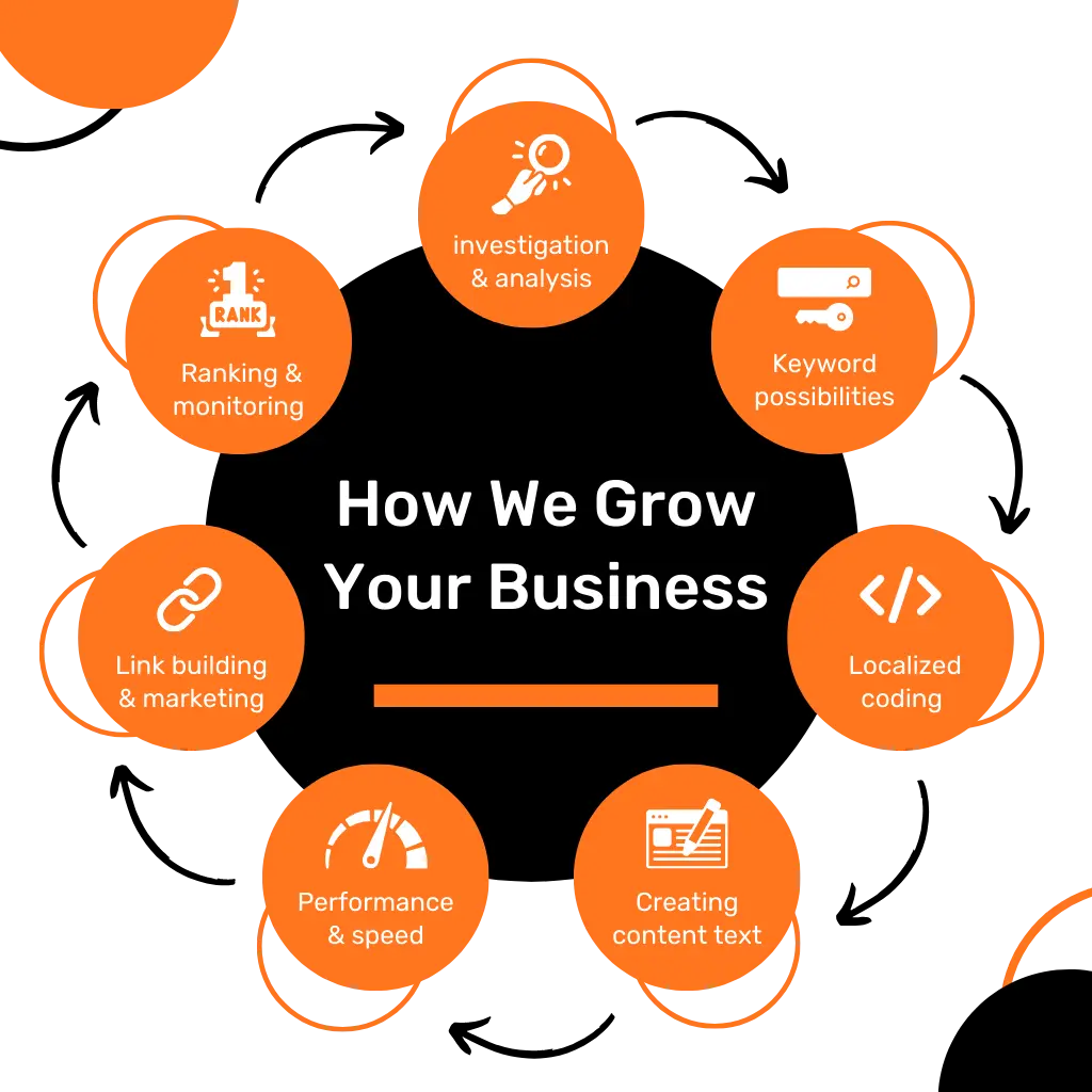 SEO Service In Vadodara